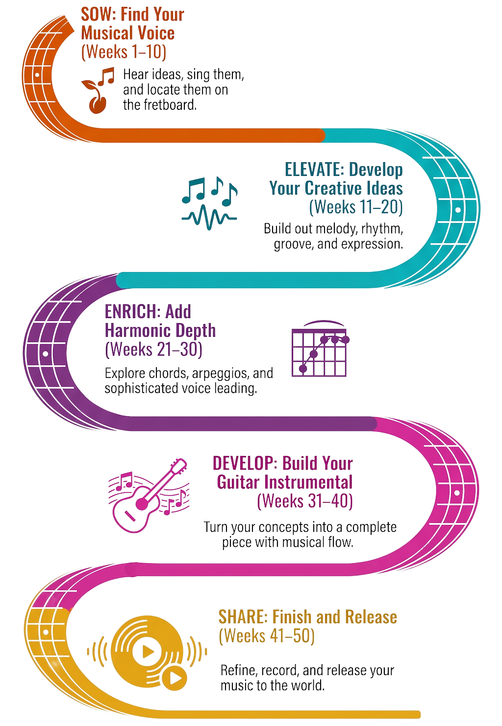 Work With Me 2 Your 12-month roadmap to guitar mastery - Udi Glaser guitar programme